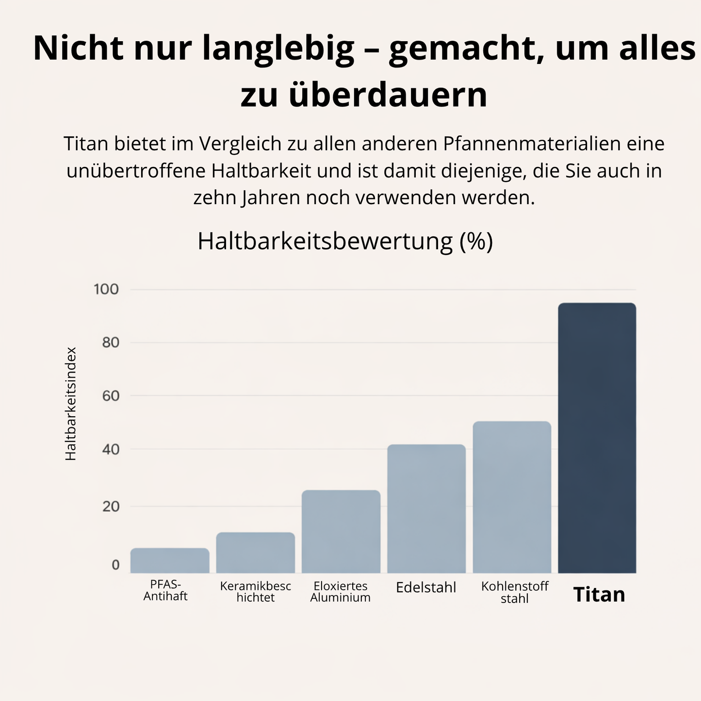 Pro Duo Set gehämmerte Titanium Pfannen